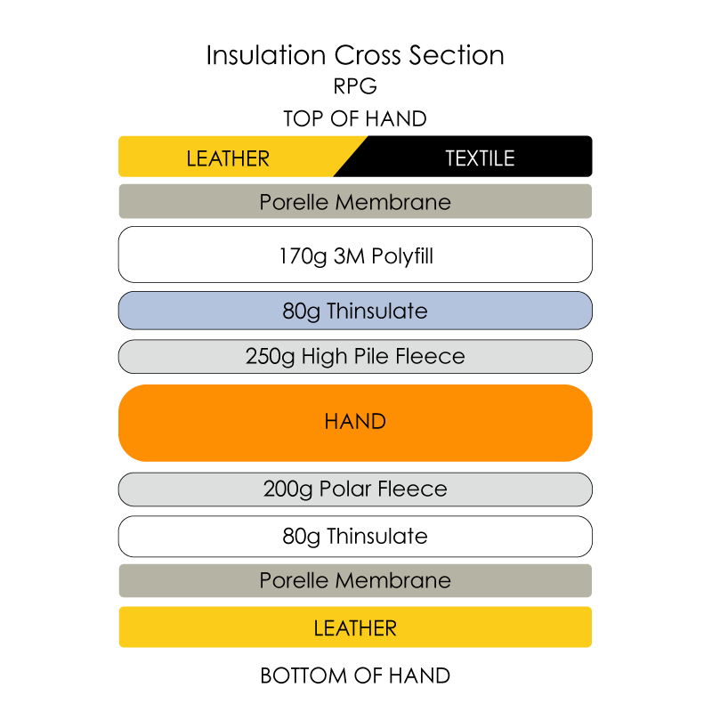 RPG waterproof ski glove cross section