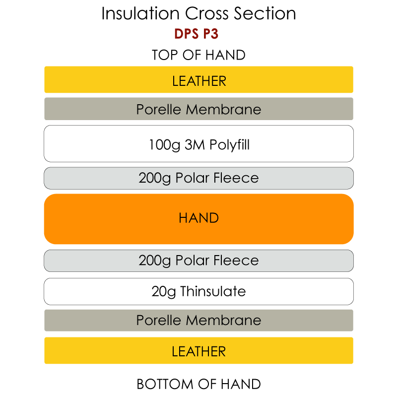 M3 Waterproof ski glove Insulation