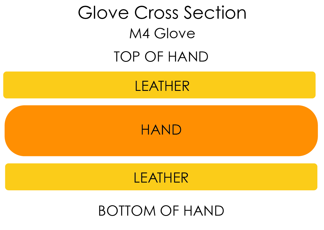 M4 Leather work glove cross section