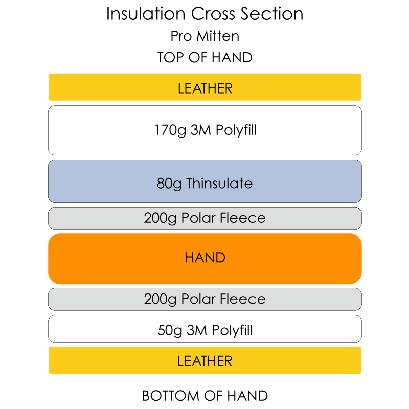 Pro Mitten goat skin leather cross section