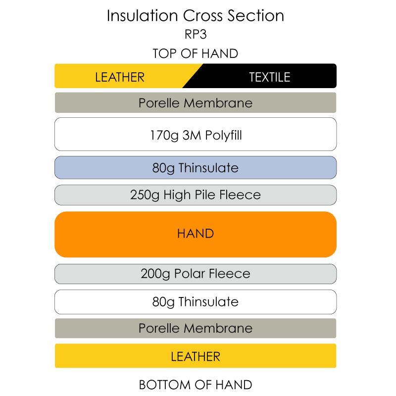 RP3 leather ski mitten cross section