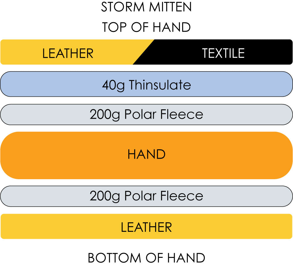 Storm Mitten Cross Section