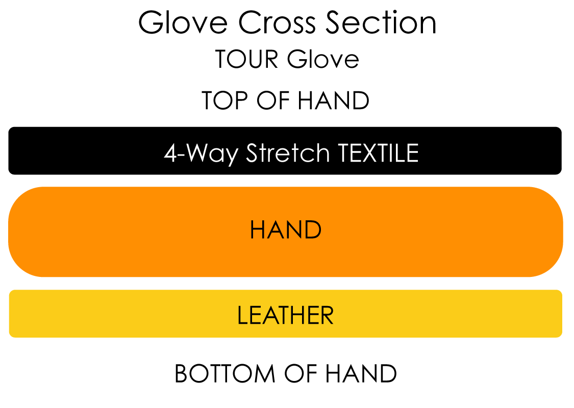 Tour Ski glove cross section