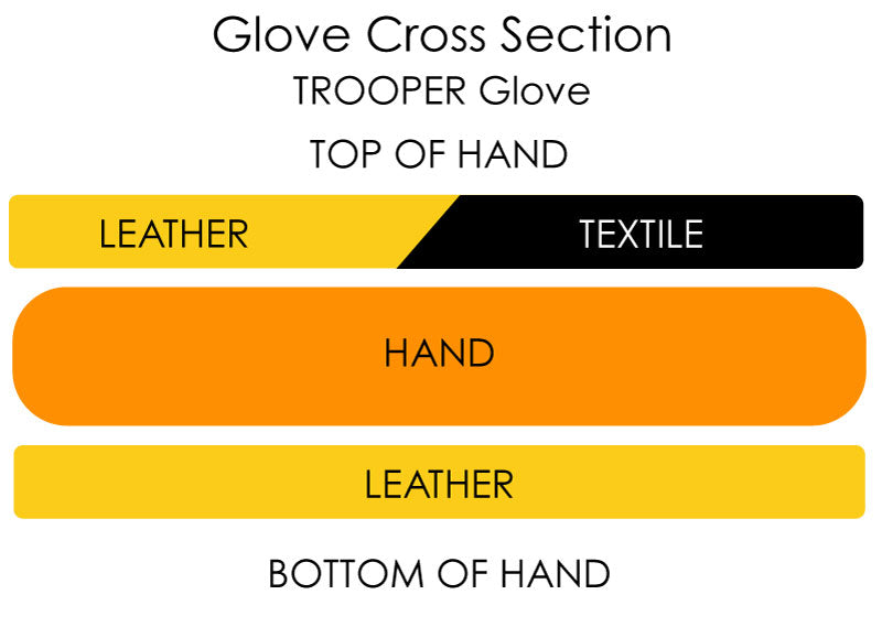trooper work glove cross section