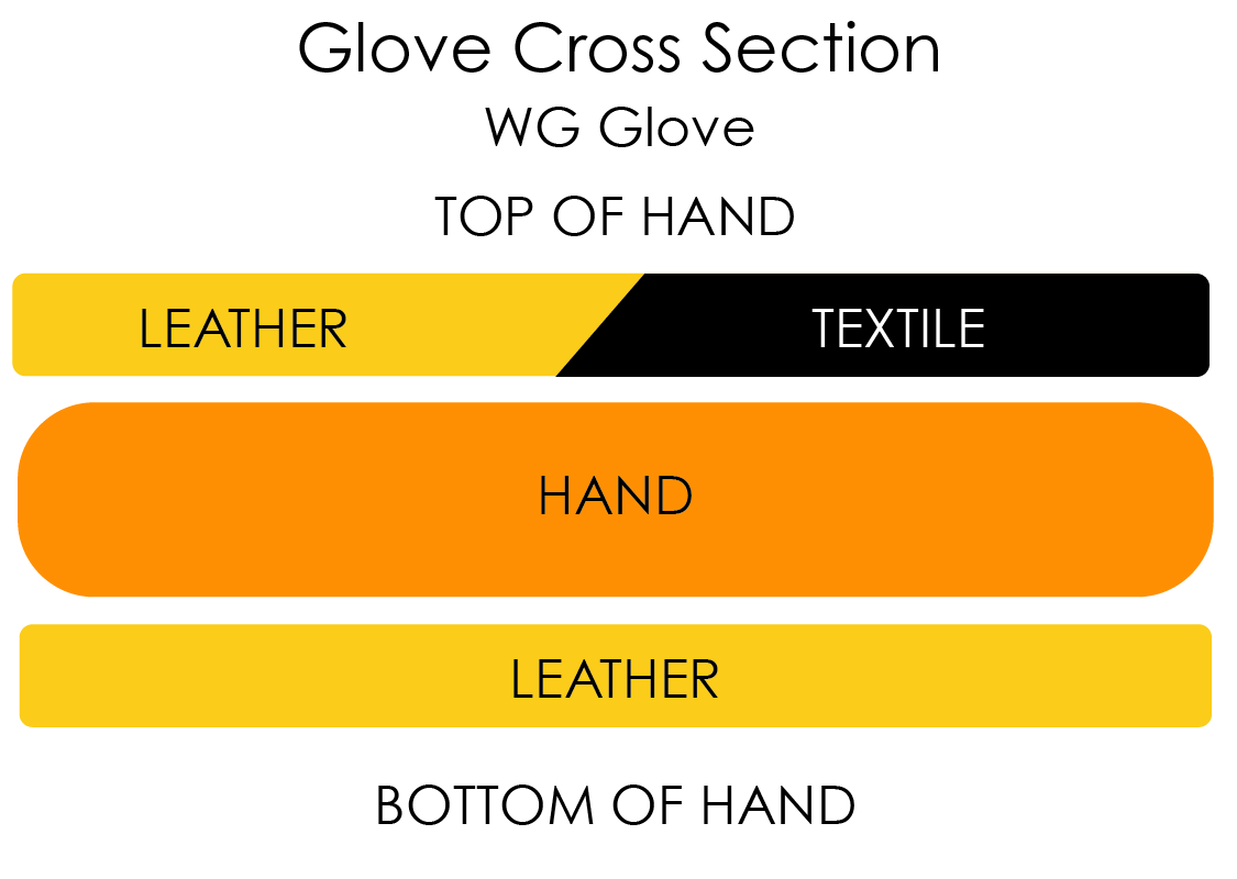 WG work glove cross section