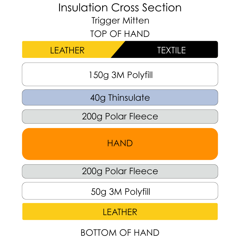 Trigger Ski Mitten cross section