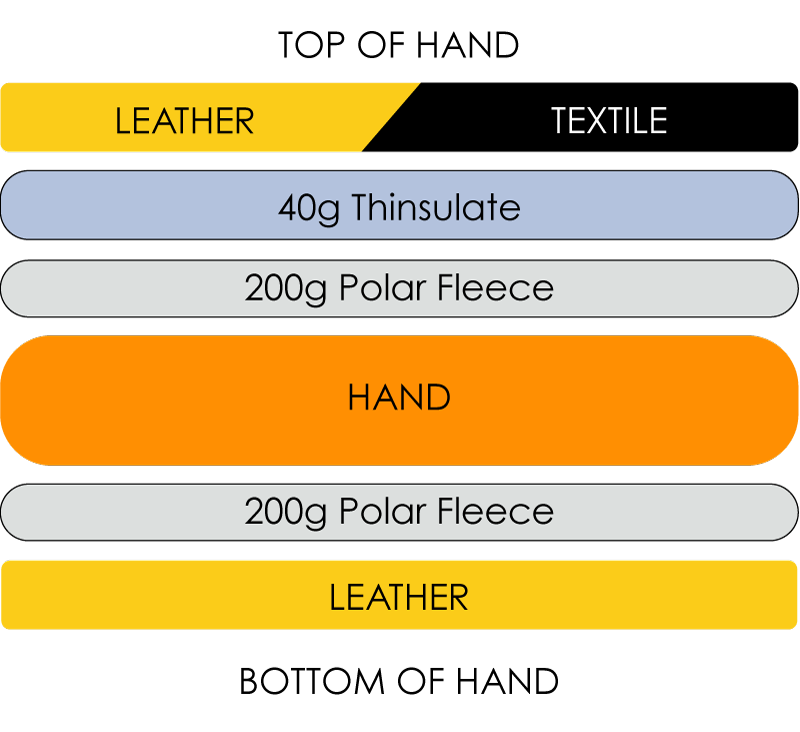 Polar Fleece Size Chart